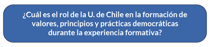 ¿Cuál es el rol de la U. de Chile en la formación de valores, principios y prácticas democráticas durante la experiencia formativa?